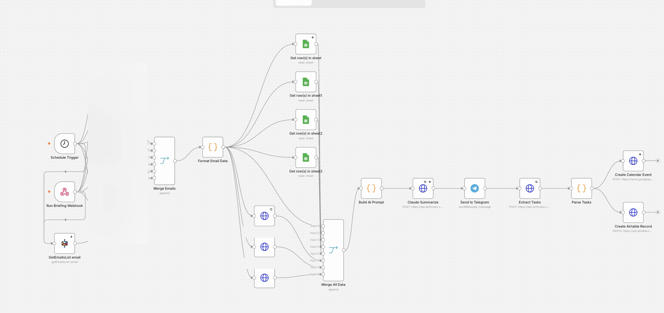 Redacted n8n email briefing workflow used in Dr. Hunter's automation stack